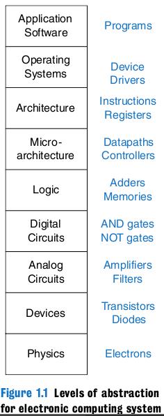 29 / 67 Fundamentos de Hardware na CC Foco do curso Sistema Operacional /