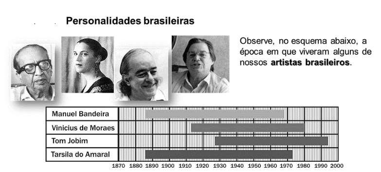 c) Qual será a medida da largura se o perímetro é 5 cm?