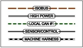 ISOBUS IMPLEMENT SWITCH RADAR B Instalação ISOBUS Esquema Instalação WSM Válvula Principal Módulo de