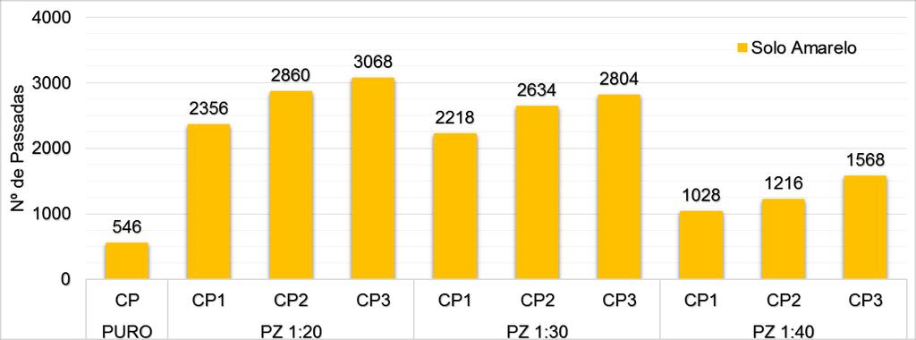 Capítulo 4 - Resultados e Discussões 94 4.4.3.