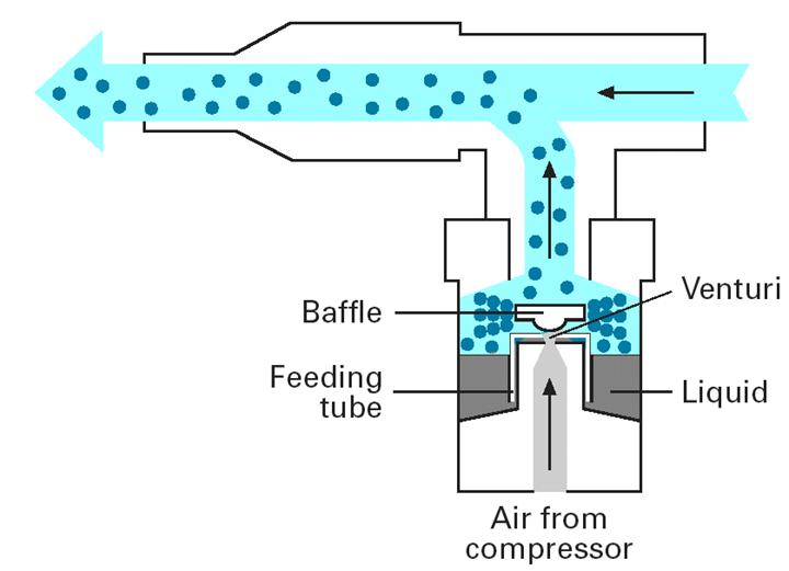 Nebulizador a