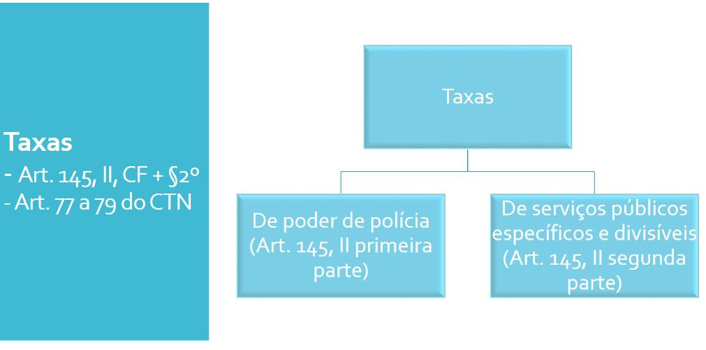 Exemplo: IPVA, contribuinte é o proprietário do automóvel, e é o responsável pelo pagamento.