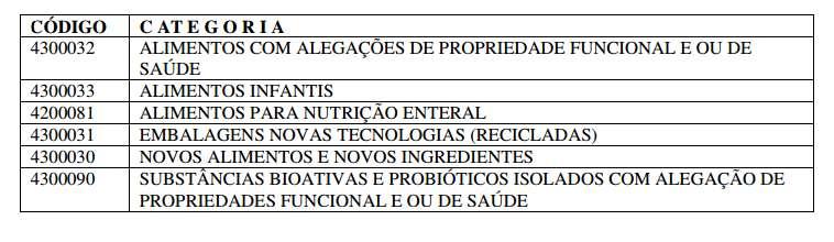 Folha de rosto COMO SOLICITAR A CONCESSÃO DO REGISTRO NA ANVISA Comprovante de pagamento da taxa de fiscalização da vigilância sanitária; PREENCHIMENTO DOS FORMULÁRIOS DE PETIÇÃO FP1 E FP2; Dizeres