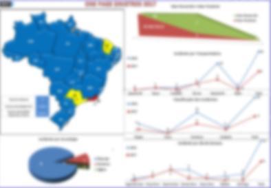 Relatórios de