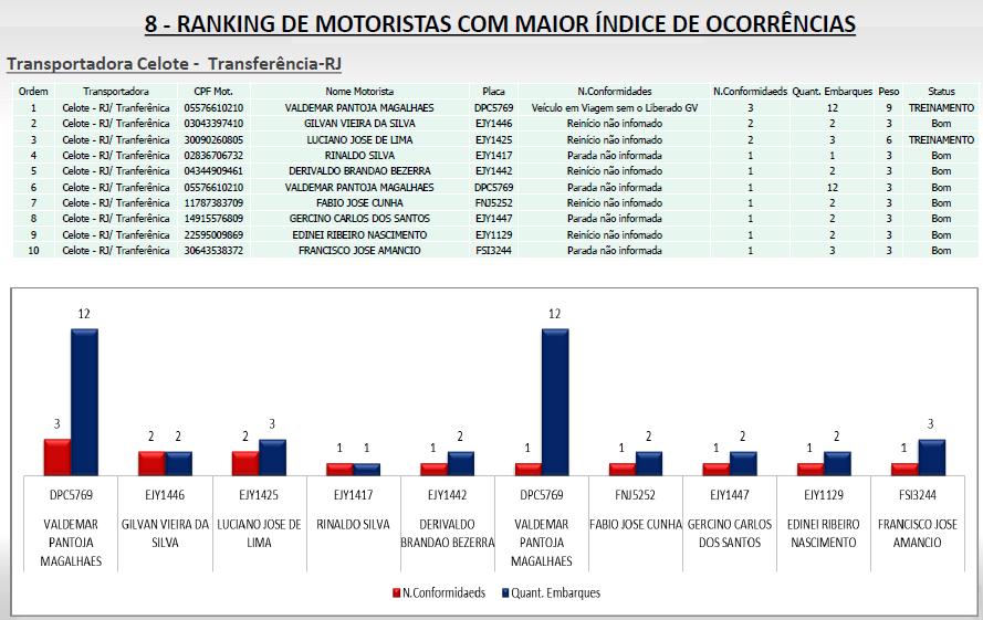 ILUSTRATIVO Metrics - Exemplos Eventos por dia da semana Eventos por