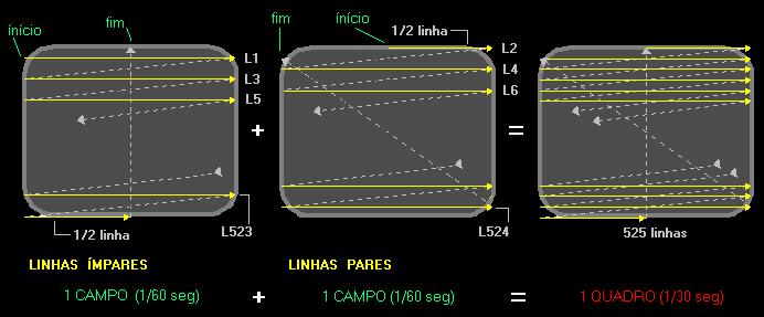 Representação Digital de Imagens Princípio de