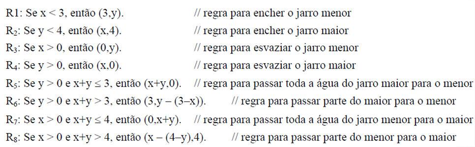 Problema dos jarros de água s regras que definem as ações permitidas são exibidas a seguir, observando que a estratégia de aplicação das mesmas é a ordem de apresentação:.