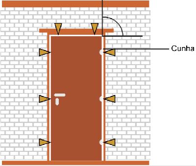 Instalação 1. Com a porta no vão aplique cunhas na parte superior e nas laterais entre a parede e o batente ajustando o prumo e o nível, conforme figura ao lado. 2.