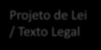 LEI DE DIRETRIZES ORÇAMENTÁRIAS Mensagem ao Legislativo Projeto de Lei / Texto Legal Priorizações Mensagem ao Legislativo, contendo uma breve