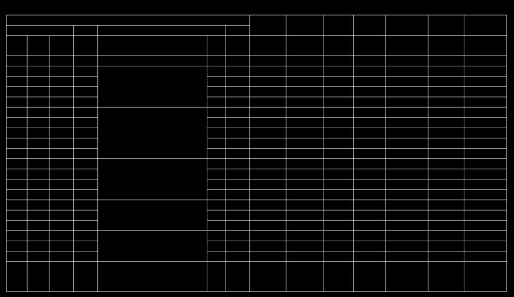 Tabela 01 (continuação) - Parâmetros baseados nos resultados do ensaio SPT, SP-58. 177 SP-58 Gibbs e agua 0.62 Boca do furo 3.14 agua furo -0.2 2.