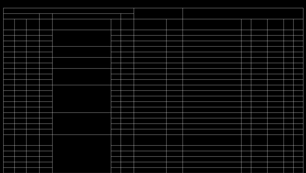 Tabela 02 - Parâmetros baseados nos resultados do ensaio SPT, SP-59. SP-59 de 1.34 Boca do furo 3.