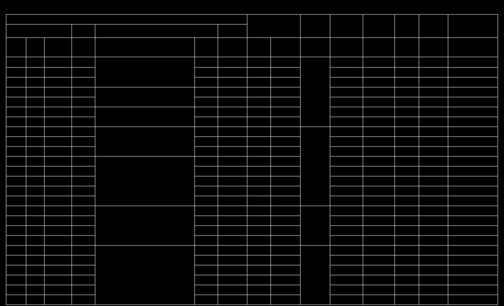 Tabela 02 (continuação) - Parâmetros baseados nos resultados do ensaio SPT, SP-59. 179 SP-59 Sandroni Su ϕ ϕ E (kpa) de 1.34 Boca do furo 3.