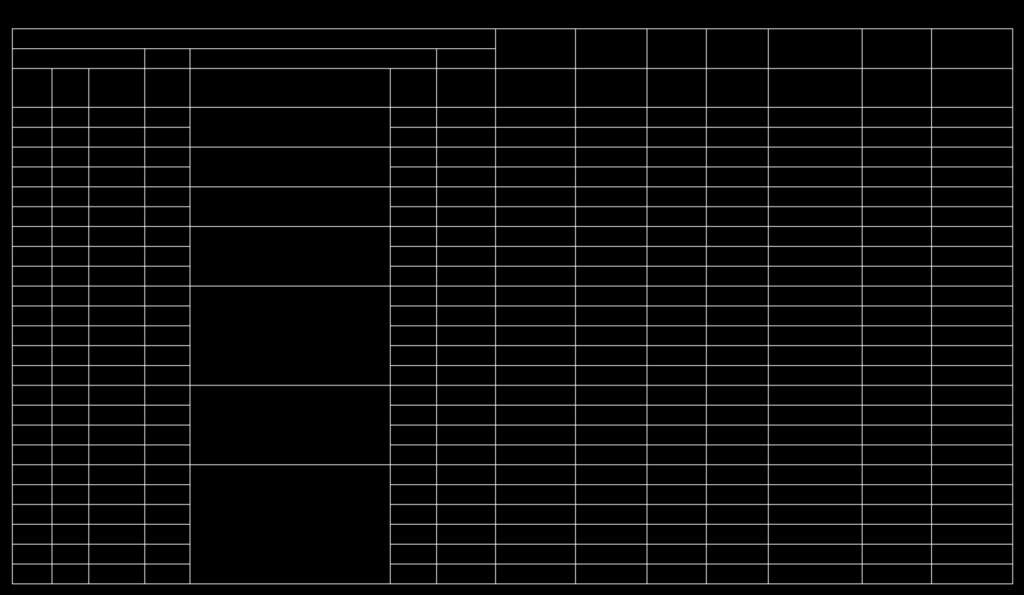 Tabela 02 (continuação) - Parâmetros baseados nos resultados do ensaio SPT, SP-59. 180 SP-59 Gibbs e Holtz NSPT NSPT,60 Dr Dr ϕ ϕ ϕ E (kpa) Eu (kpa) de 1.34 Boca do furo 3.