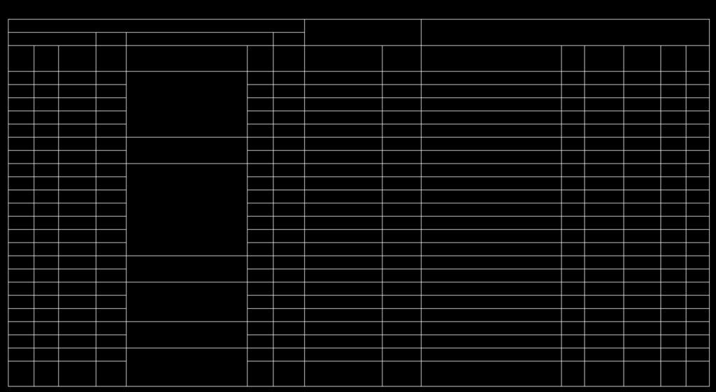 Tabela 03 - Parâmetros baseados nos resultados do ensaio SPT, SP-60A. SP-60A de 1.12 Boca do furo 3.