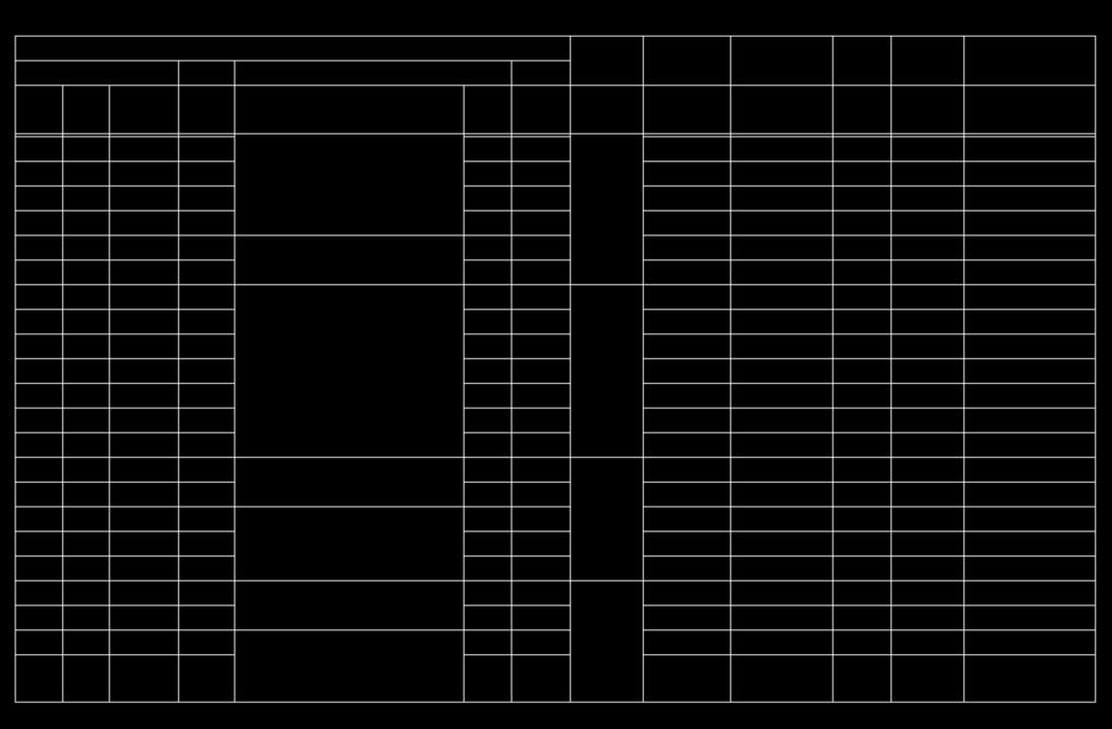 Tabela 03 (continuação) - Parâmetros baseados nos resultados do ensaio SPT, SP-60A. 182 SP-60A Texetira e NSPT NSPT,60 Su ϕ ϕ E (kpa) de 1.12 Boca do furo 3.
