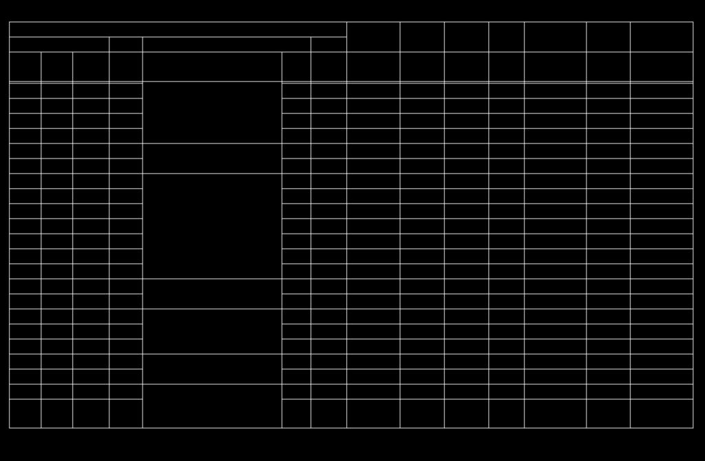 Tabela 03 (continuação) - Parâmetros baseados nos resultados do ensaio SPT, SP-60A. 183 SP-60A Gibbs e Skempton (1986) De Mello (1971) de 1.12 Boca do furo 3.