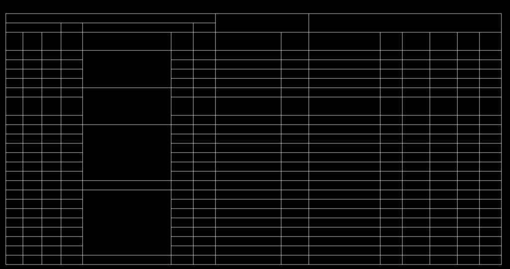 Tabela 04 - Parâmetros baseados nos resultados do ensaio SPT, SP-61. SP-61 de 0.75 Boca do furo 3.