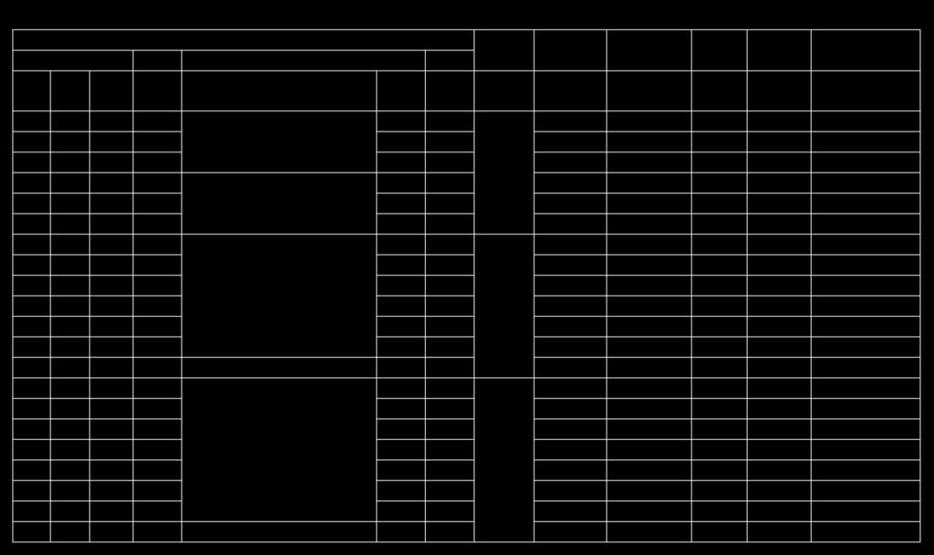Tabela 04 (continuação) - Parâmetros baseados nos resultados do ensaio SPT, SP-61. 185 SP-61 Texetira e Su ϕ ϕ E (kpa) de 0.75 Boca do furo 3.