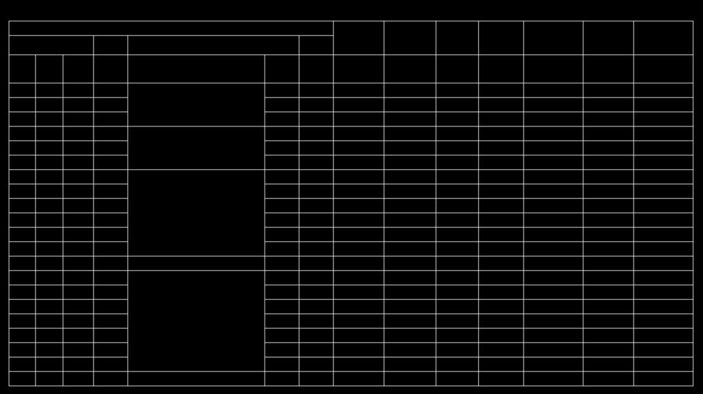 Tabela 04 (continuação) - Parâmetros baseados nos resultados do ensaio SPT, SP-61. 186 SP-61 Gibbs e de 0.75 Boca do furo 3.