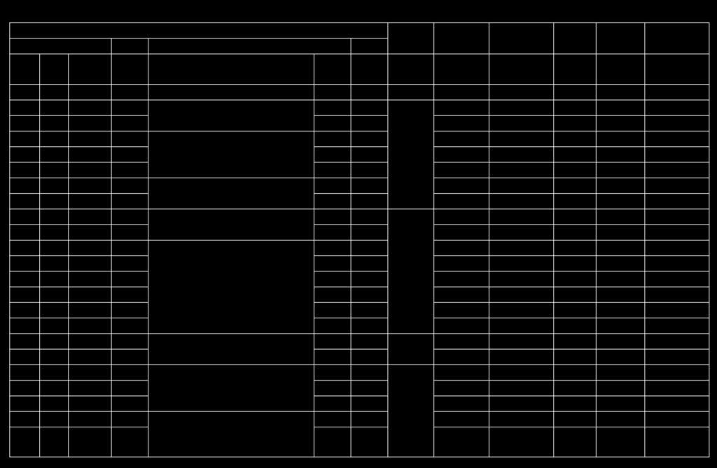 Tabela 05 (continuação) - Parâmetros baseados nos resultados do ensaio SPT, SP-30. 188 SP-30 Texetira e NSPT NSPT,60 Su ϕ ϕ E (KPa) de 0.55 Boca do furo 2.75 Classificação -0.05 2.