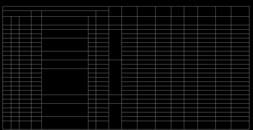 Tabela 05 (continuação) - Parâmetros baseados nos resultados do ensaio SPT, SP-30. 189 SP-30 Gibbs e Holtz NSPT NSPT,60 Dr Dr ϕ ϕ ϕ E (kpa) Eu (kpa) de 0.55 Boca do furo 2.75-0.05 2.