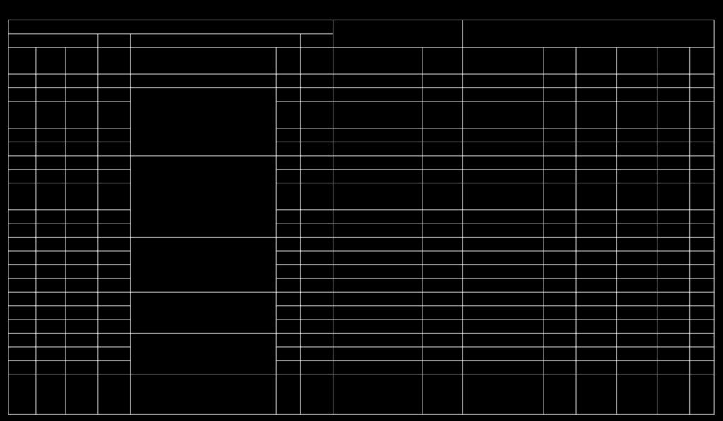 Tabela 01 - Parâmetros baseados nos resultados do ensaio SPT, SP-58. SP - 58 Godoy (1972) Hunt (1984) agua 0.62 Boca do furo 3.14 agua furo ANEXO Classificação NSPT NSPT,60 Dr γsat γd e0 ϕ -0.2 2.