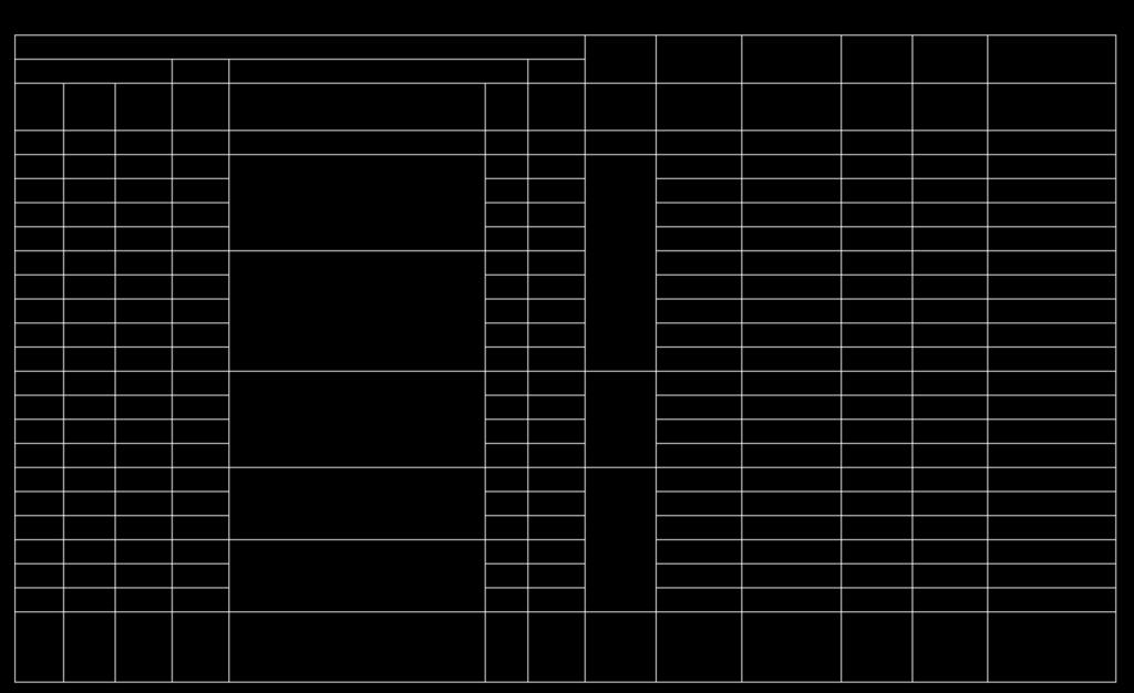 Tabela 01 (continuação) - Parâmetros baseados nos resultados do ensaio SPT, SP-58. 176 SP-58 Texetira e σ'v Classificação NSPT NSPT,60 Su (kpa) ϕ ϕ E (kpa) agua 0.62 Boca do furo 3.14 agua furo -0.