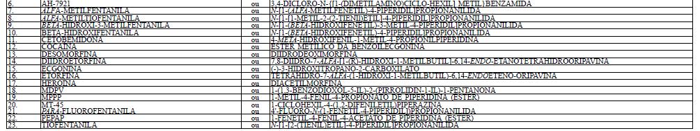 1)ficam também sob controle: 1.1.todos os sais e isômeros das