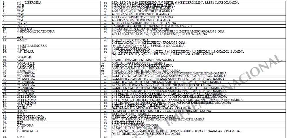 1.2.todos os ésteres e derivados da substância ECGONINA que sejam