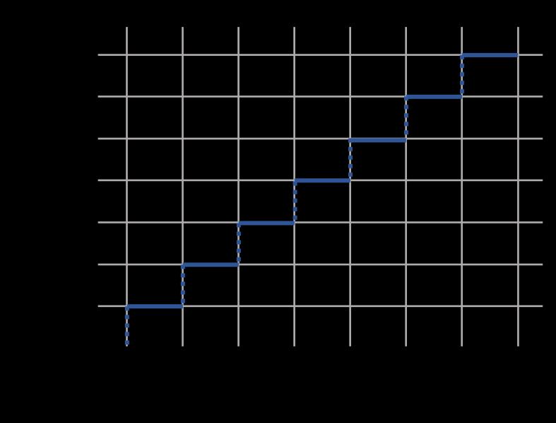 2. Revisão bibliográfica 2.1. Conversor A/D Um conversor analógico para digital, é um circuito eletrônico que converte sinais analógicos contínuos em valores digitais.