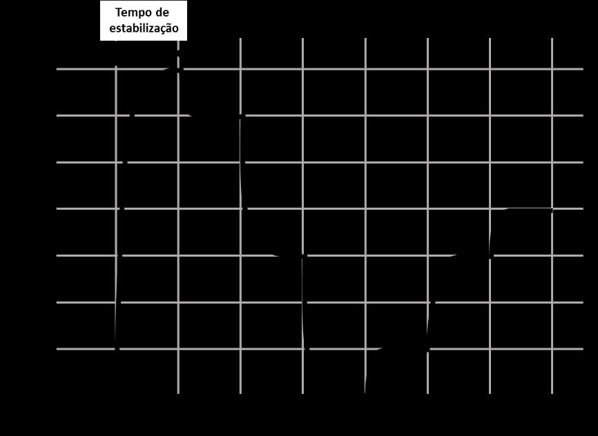 Figura (2. 8).