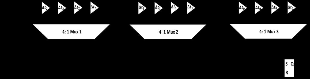 uniformes devido às 2 N linhas de entrada no multiplexador, o que afeta a linearidade do circuito 2.6.