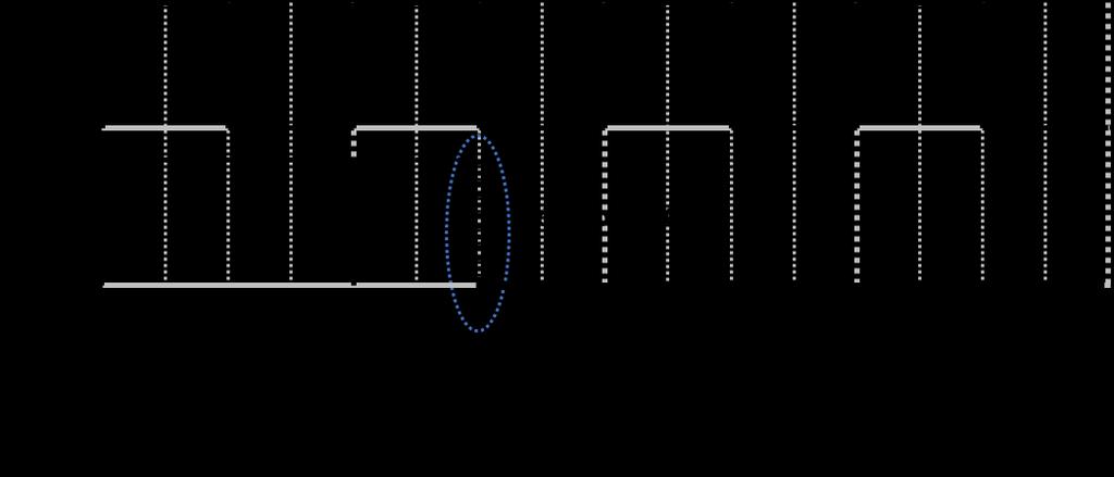 Cada incremento de um bit no ajuste grosso corresponde a um ciclo completo de relógio, e o incremento de um bit de ajuste fino corresponde a um