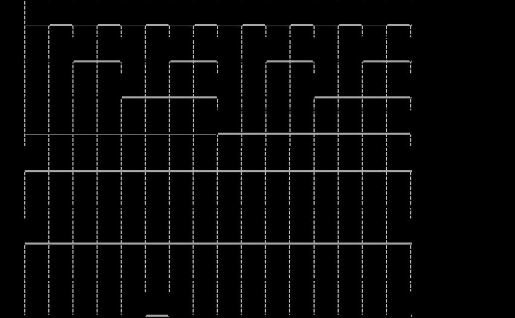 Figura (3. 4). Comportamento dos sinais no bloco comparador MSB.