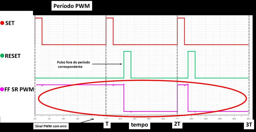 Assim, se faz necessário delimitar uma resolução máxima onde o erro de