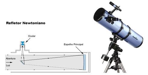 Tipos de telescópio