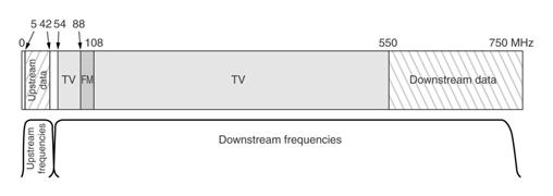 Configurações ípicas de canais ASL (G.992.1) ASL 2 e ASL 2+ psream (canais 6 a 30) 1 canal para conrole ASL 2 (IT-T G.992.3) isância de aé 5.