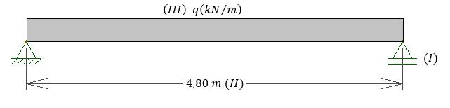 h lv =,80 m, e lv = 0,0 m, γ lv = 10 kn m 3 4,0,8 0, 10 lv (kn m²) = 4 4, (V) Crgs ns Ljes: lv = 1,3 kn m² Ljes Crregmentos Prciis (kn m²) Totl (kn m²) pp rev lv sc p L1,5 1,5 1,3,0 7,3 L,5 1,5 1,3,0