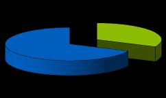 2014 1,1 milhões 4% 96% MPME s