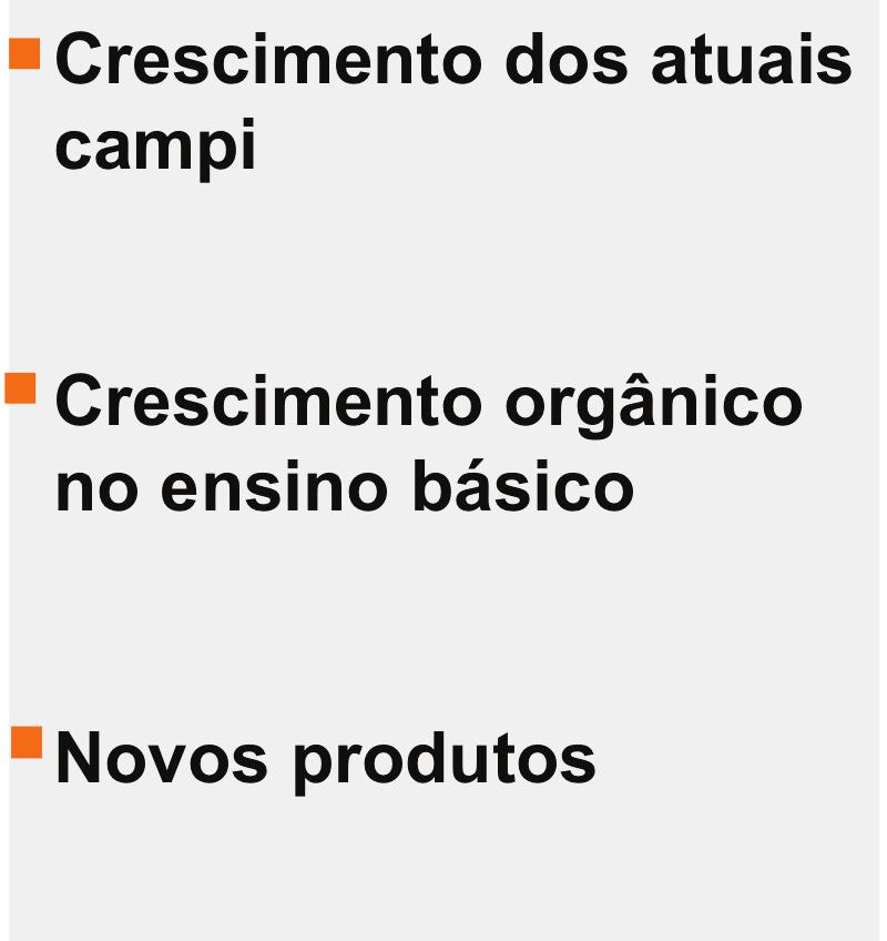 no Brasil Modelo de negócios diferenciado Padronizado Escalável