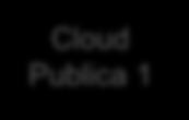 Publica N Cloud privada MF Cloud privada MAI Cloud privada SS Cloud privada MDN Cloud privada Força 1 Cloud privada Força 2 Cloud