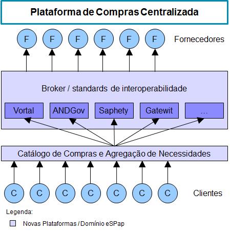 da Administração