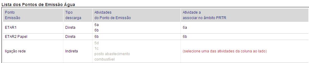 PCIP/PRTR? possibilita a introdução de valores para cada uma das atividades PRTR.