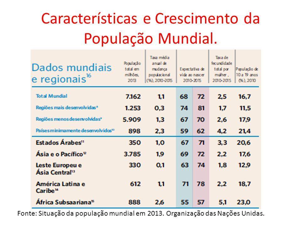 INDICADORES