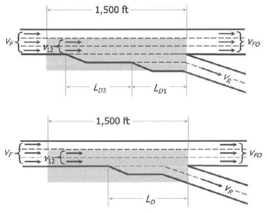 Cass especiais de egress: rampas de 2 faixas: L Aeff e L deff (igura 14-17) Egress: L Deff = L D u 2.L D1 + L D2 ( até 1500ft, 450m) 12 = + ( ).P D, sempre cm send islada.