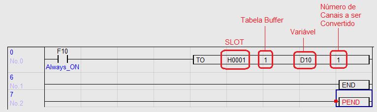 3.2 Configuração da Instrução Analógica no Ladder A instrução utilizada é chamada TO.