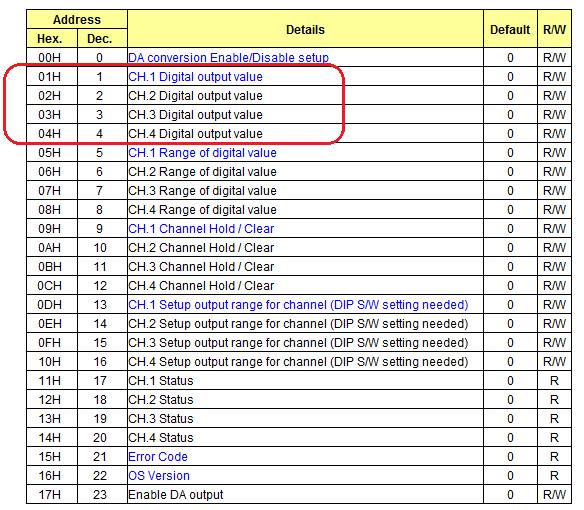 3.2.1 Tabela Buffer Memory Na Instrução TO, você deve utilizar no campo n2 uma posição da Tabela Buffer memory.