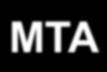 Arquitetura dos Sistemas de Correio Eletrônico Usuário Usuário UA MTA mensagem (cabeçalho + conteúdo) Caixas Postais MTA UA MTA.