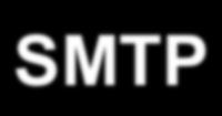 SMTP usa porta TCP 25