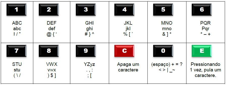 Configurações para comunicação via Wi-Fi Para configurar o wi-fi no relógio de ponto tenha em mãos o nome da rede e senha. Caso possua dúvidas consulte à área de TI da sua empresa.